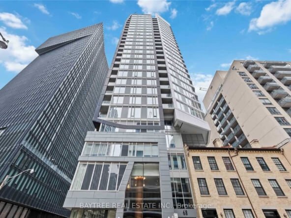 Toronto Real Estate Market